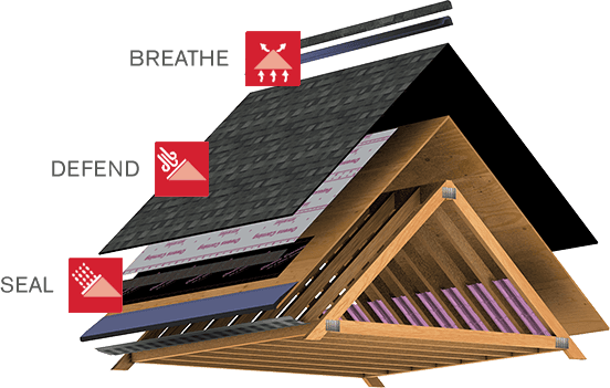total protection roofing system